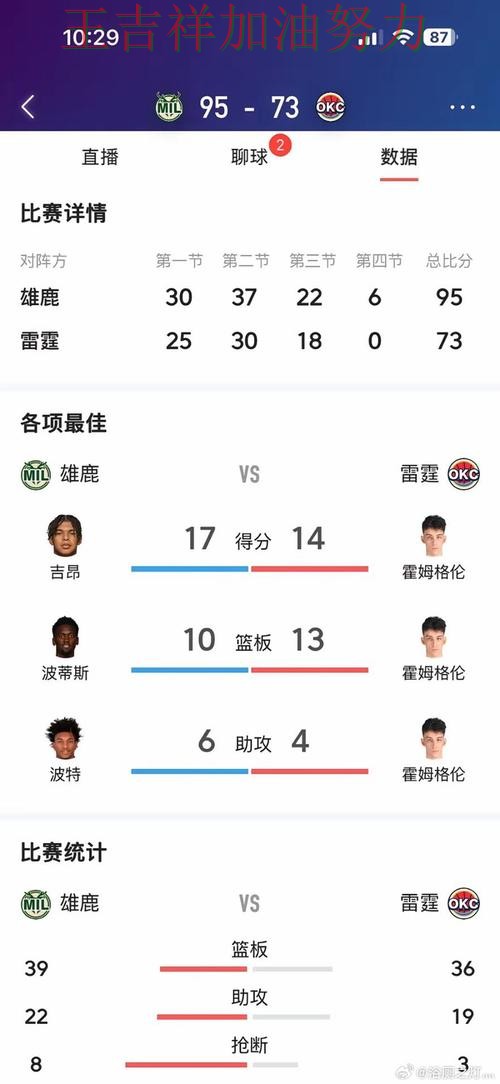 雄鹿在羽毛球公开赛中大胜收官稳固排名 也让外界重新评估球队实力