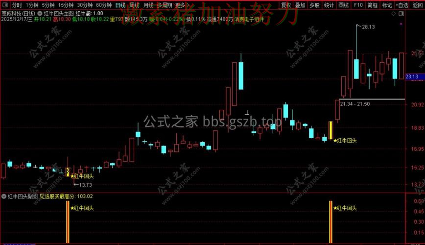 公牛连续取胜走势反转 公牛连续取胜走势反转