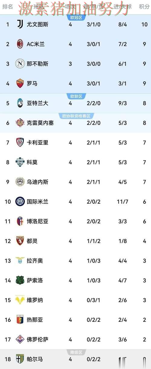 意甲格局变化信心暴涨