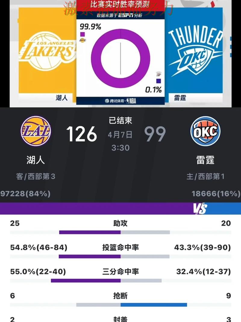 湖人关键轮换发挥奇效