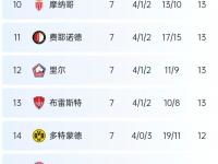 爱游戏体育在线-包含拜仁慕尼黑领跑积分榜，稳固领先优势的词条