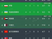 爱游戏体育官方入口-关于阿联酋球队逆袭取胜，晋级前景光明！的信息