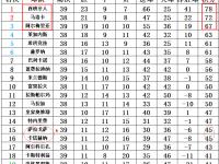 爱游戏体育在线-包含马洛卡客场战平，积分榜位置稳固的词条