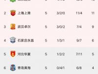 爱游戏体育官方入口-恒大客场告捷，保持领先积分榜的简单介绍