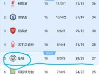 爱游戏体育在线入口-包含切尔西客场获胜，领跑积分榜！的词条