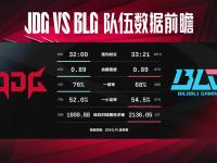 爱游戏体育在线入口-包含T1以3-2的比分战胜BLG，斩获2024全球总决赛冠军的词条