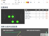 爱游戏体育在线-小托马斯格林估计会再被交易，不知道比尔会不会也走？的简单介绍