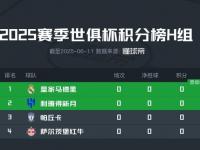 爱游戏体育在线入口-河床新援适应良好，世俱杯表现备受期待的简单介绍