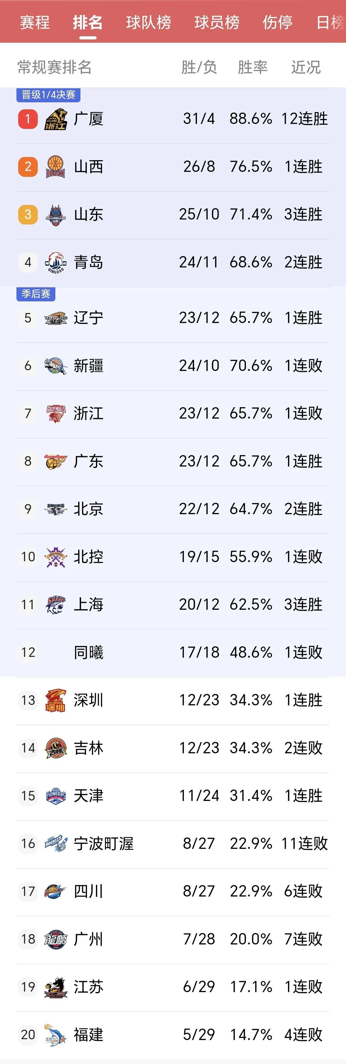 包含山东鲁能力保客场不败，稳固积分榜位置的词条