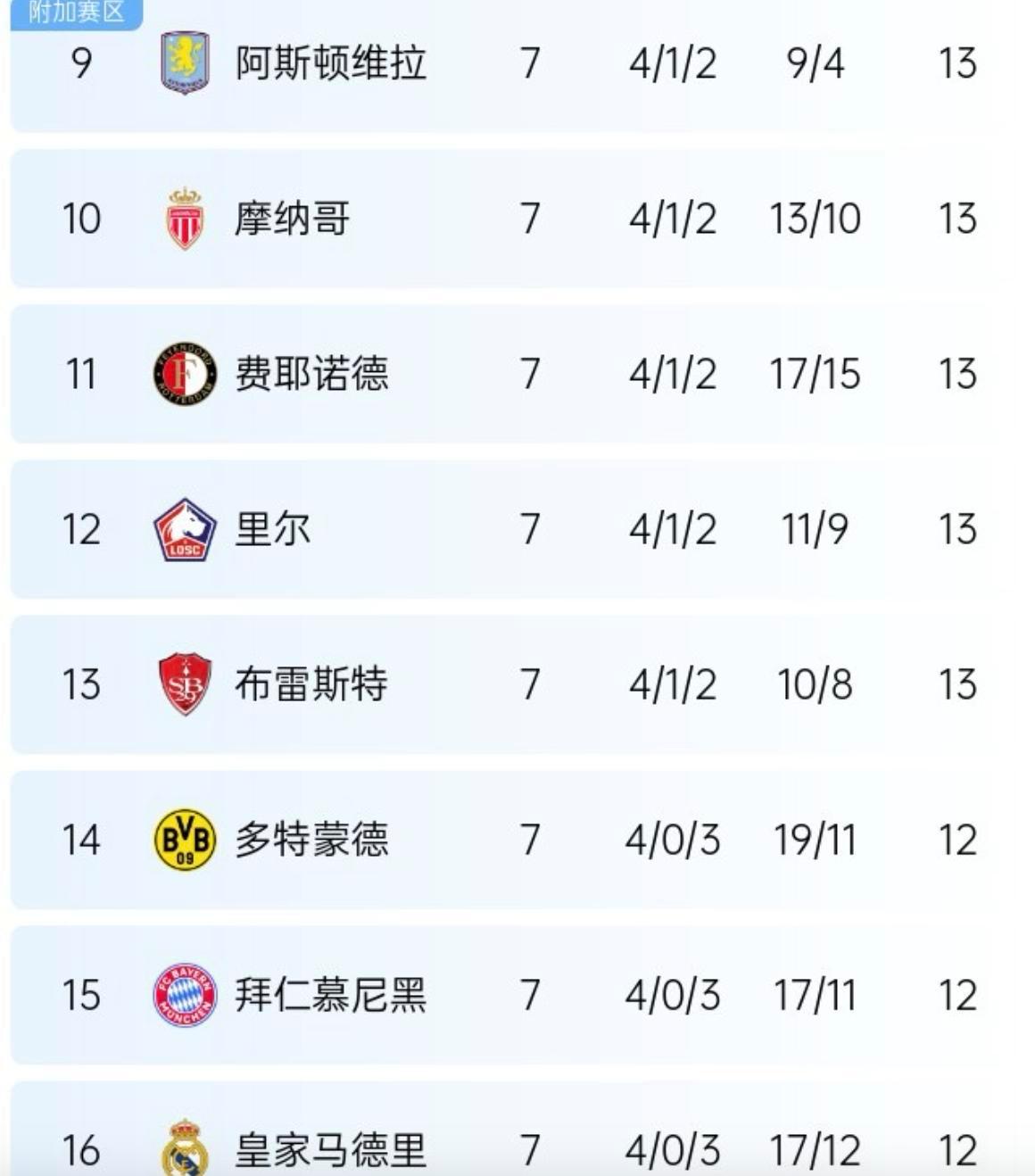 包含拜仁慕尼黑领跑积分榜，稳固领先优势的词条