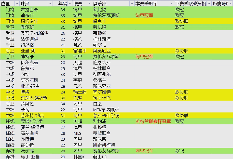 包含匈牙利奇迹发生，成功晋级欧洲杯四强的词条