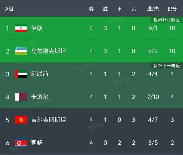 关于阿联酋球队逆袭取胜，晋级前景光明！的信息