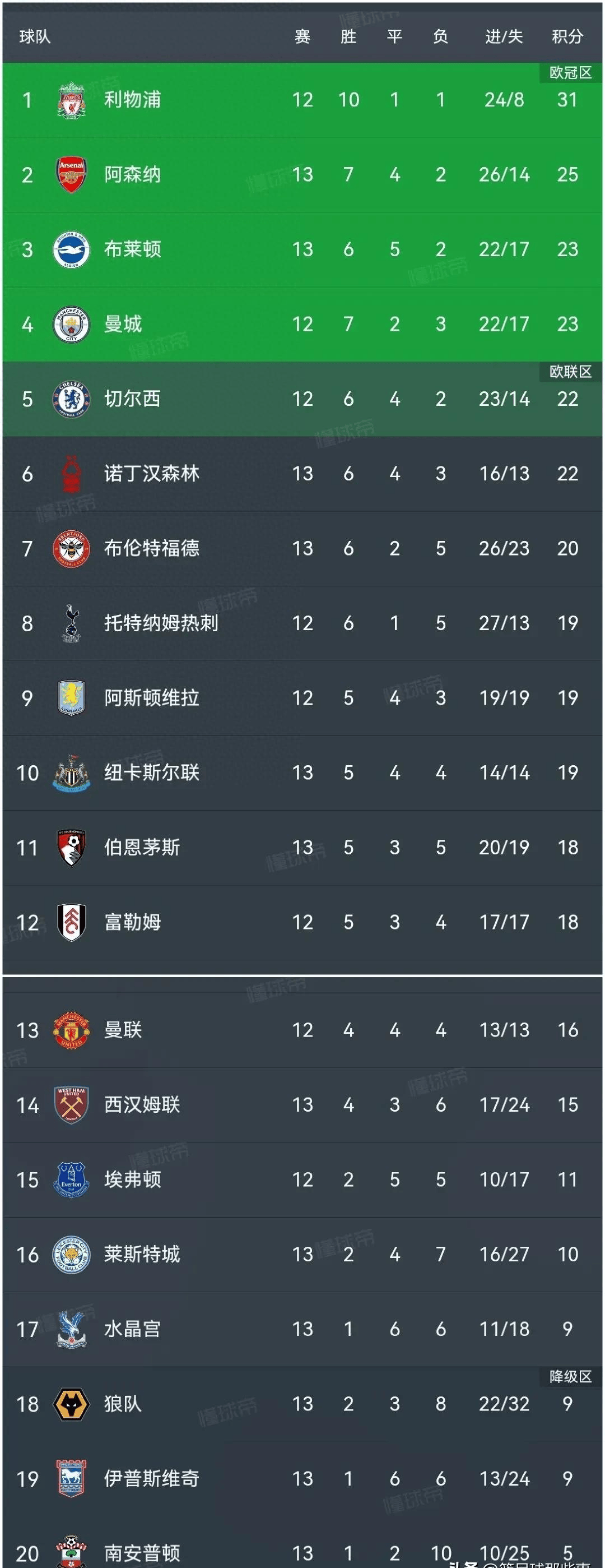 关于西汉姆联获得关键胜利，晋级联赛积分榜的信息