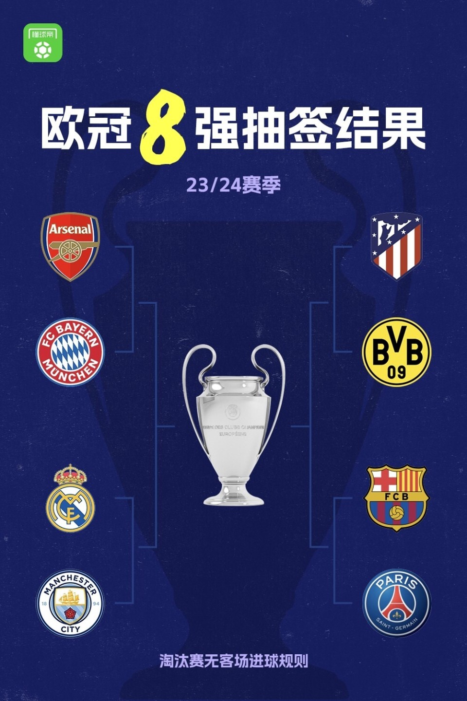 马德里竞技小胜对手，欧冠八强战局越发激烈