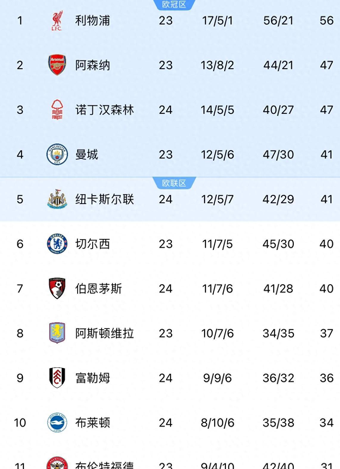 关于利物浦主场再下一城：继续领跑英超积分榜的信息