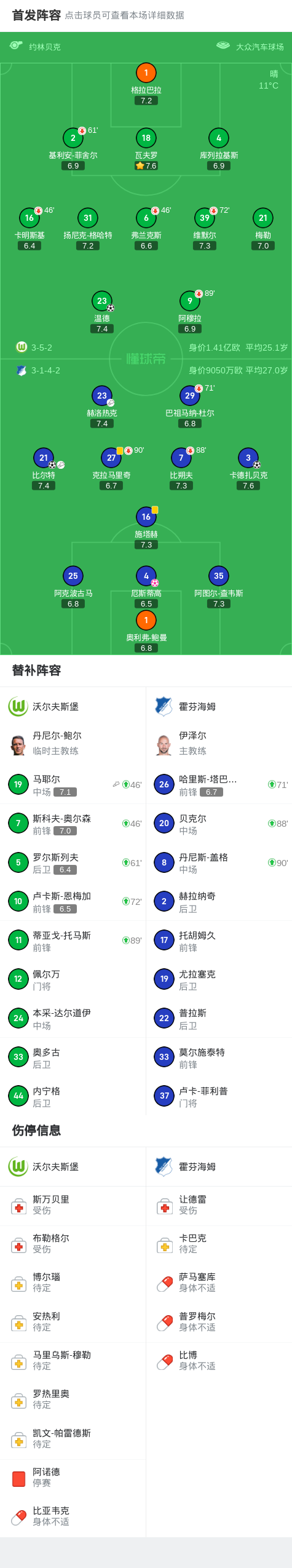 梅尔滕斯破门，霍芬海姆客场收获胜利的简单介绍