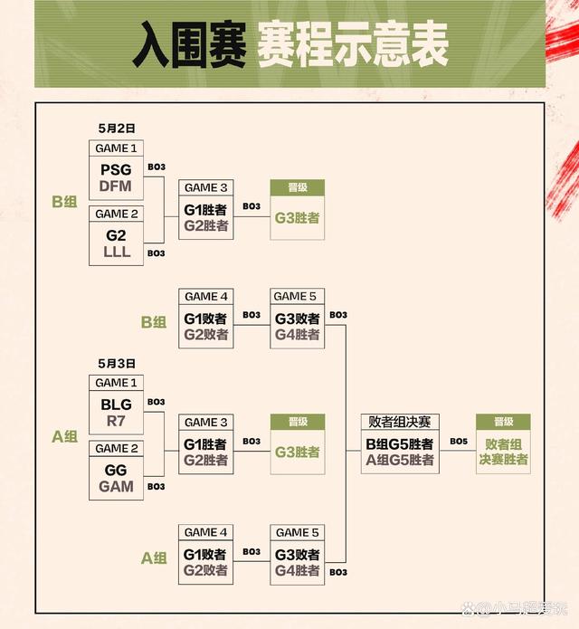 《英雄联盟》2025MSI季中冠军赛赛程公布：入围赛6月28日开赛的简单介绍