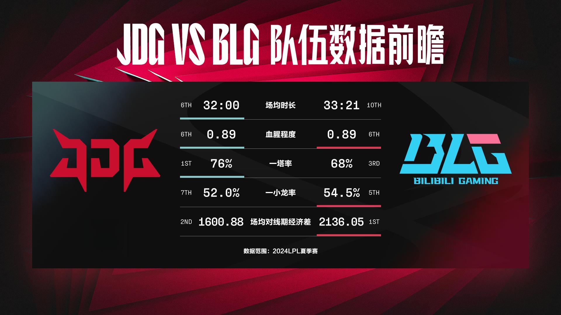 包含T1以3-2的比分战胜BLG，斩获2024全球总决赛冠军的词条