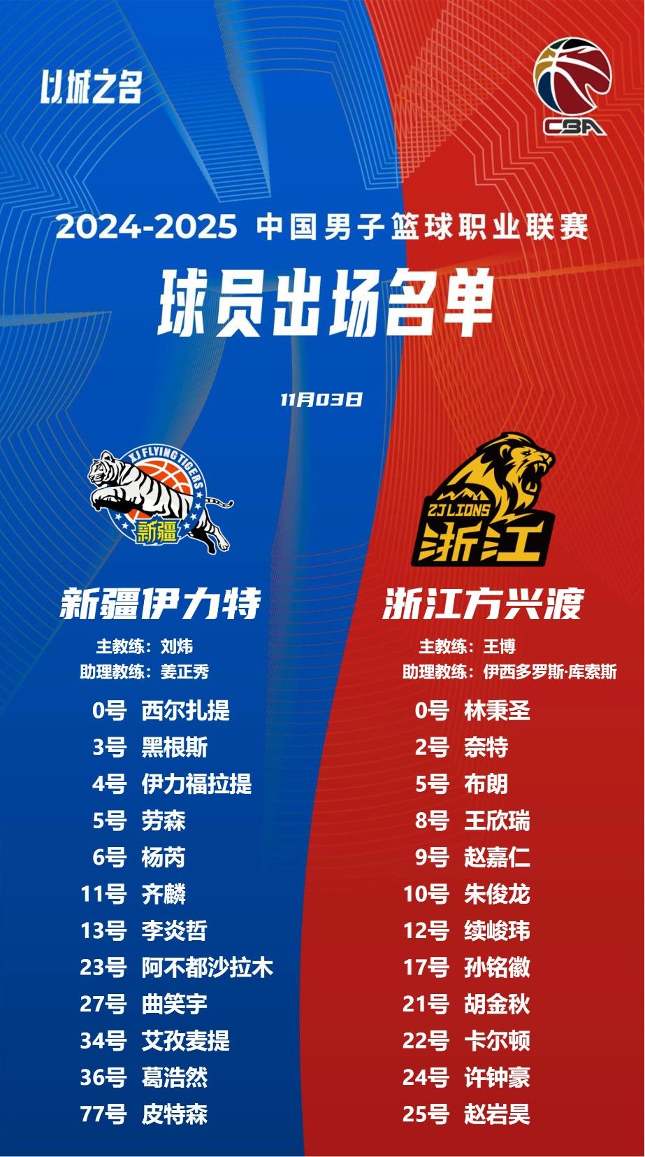 胡金秋27分广厦击败辽宁赵睿26分新疆胜吉林的简单介绍