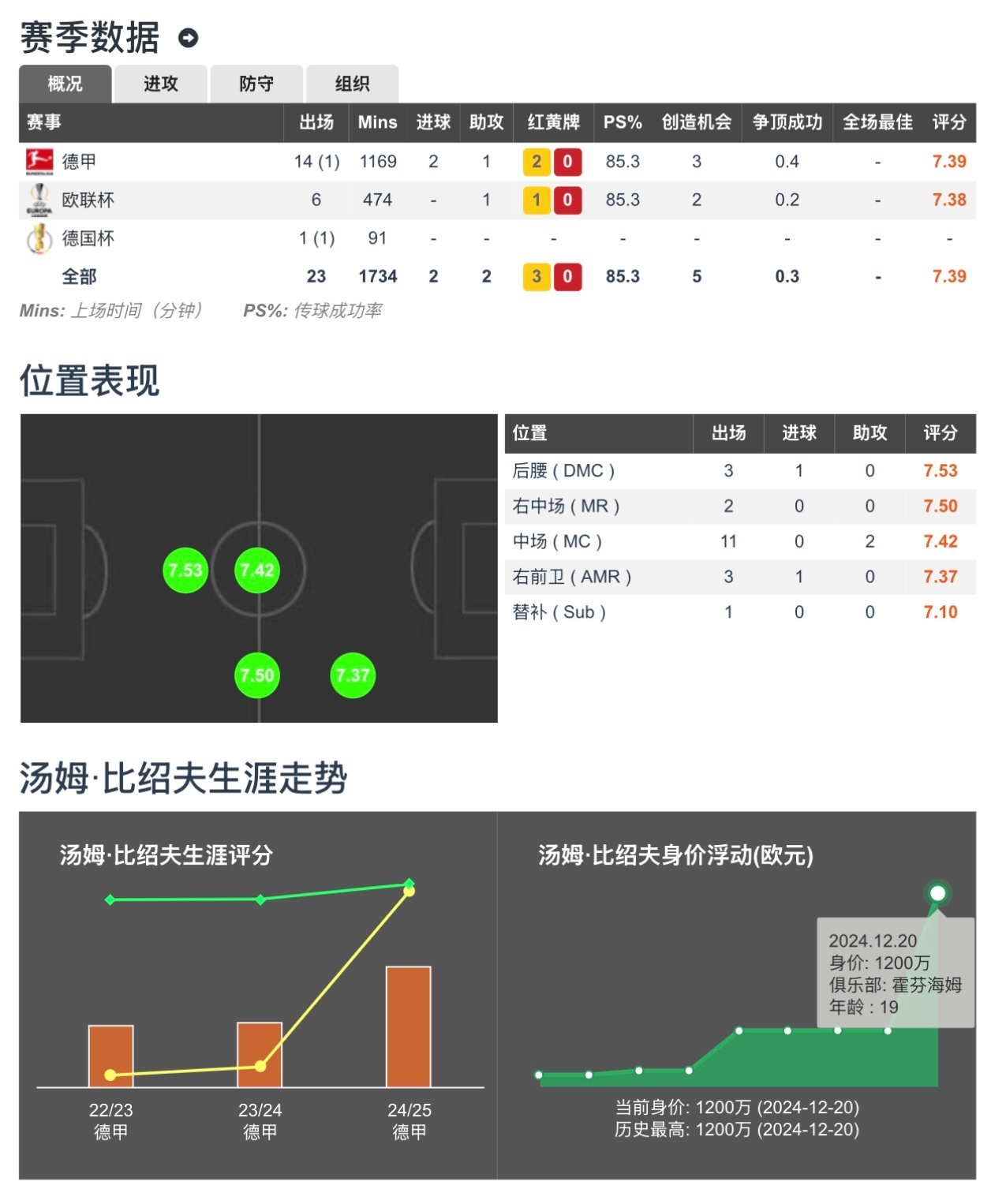 小托马斯格林估计会再被交易，不知道比尔会不会也走？的简单介绍