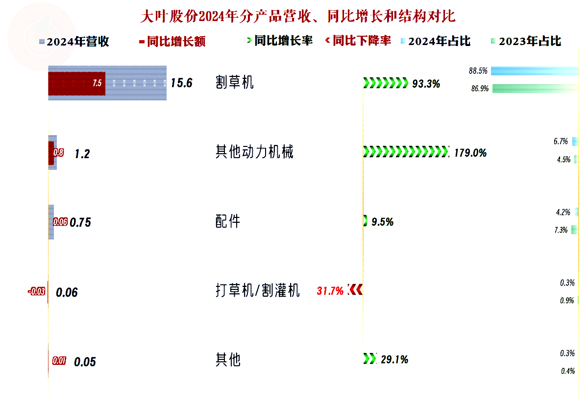 卡尔蒂斯连续不败，争冠形势一片大好(卡尔德蒂)