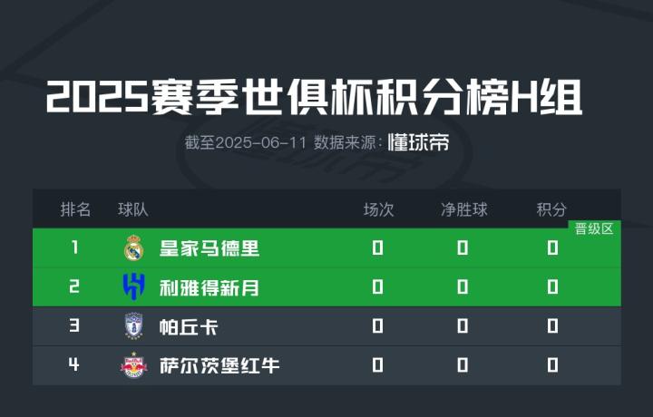 河床新援适应良好，世俱杯表现备受期待的简单介绍