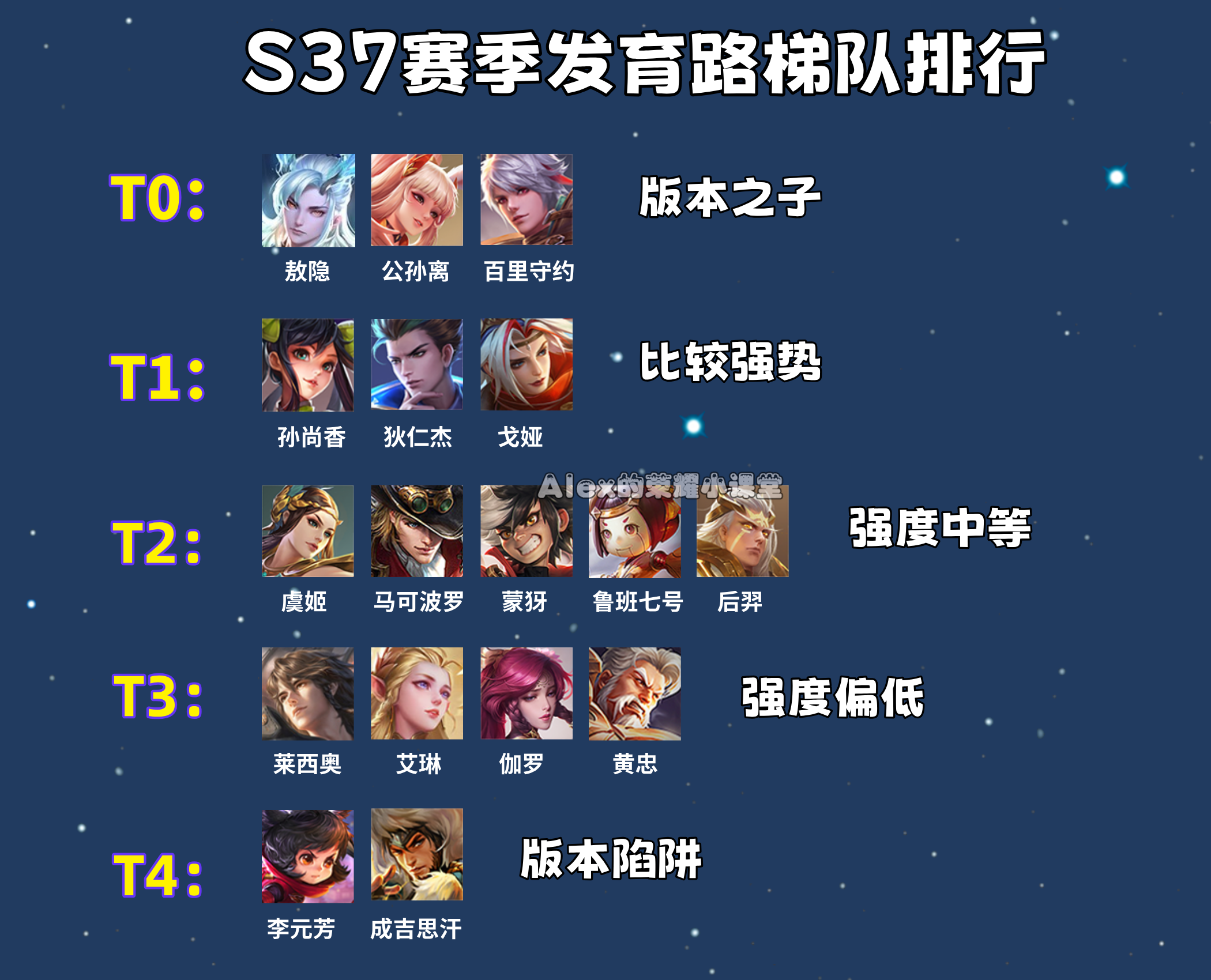 王者荣耀：单排玩射手怕没辅助保护？别怕，这几个射手不需要辅助的简单介绍