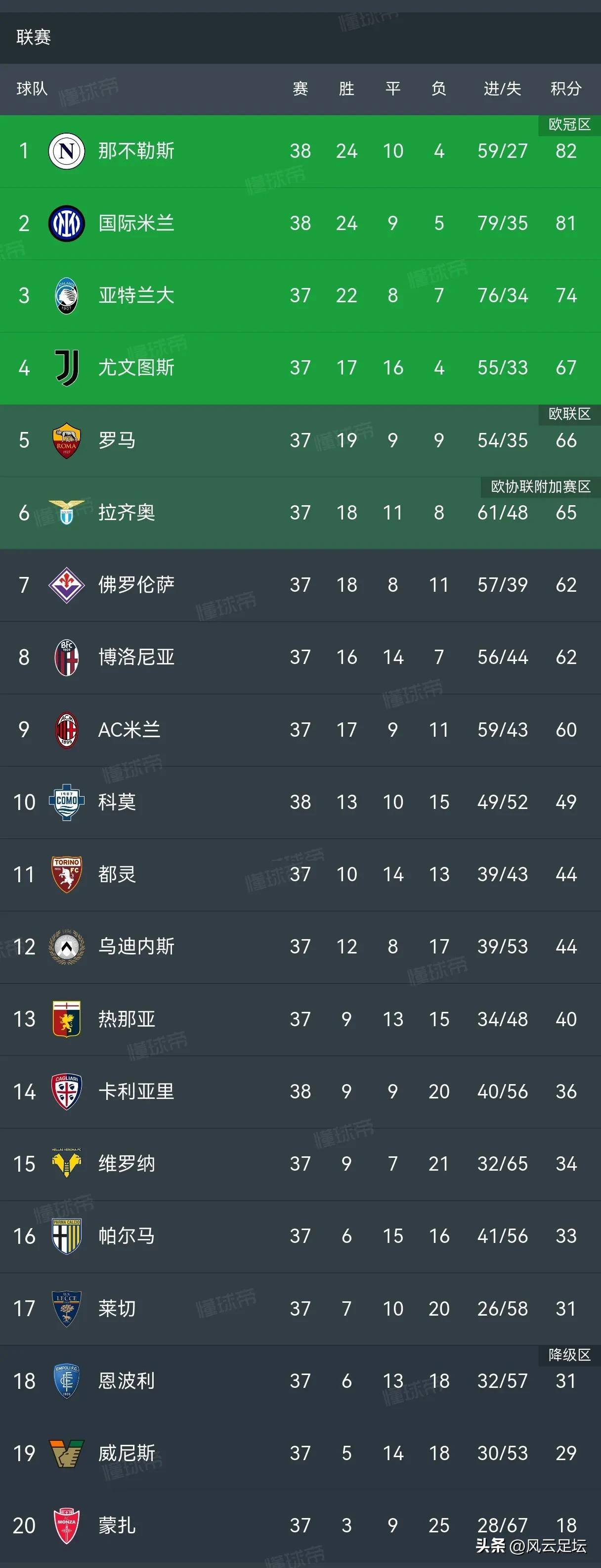 0胜4负！亚冠冠军提前出局，欧冠亚军也不好过，的简单介绍