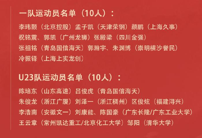 广东男篮报价陈国豪筹码曝光，山西试训刘东，郭士强和国家队续约！(陈国豪祖籍是哪里人)