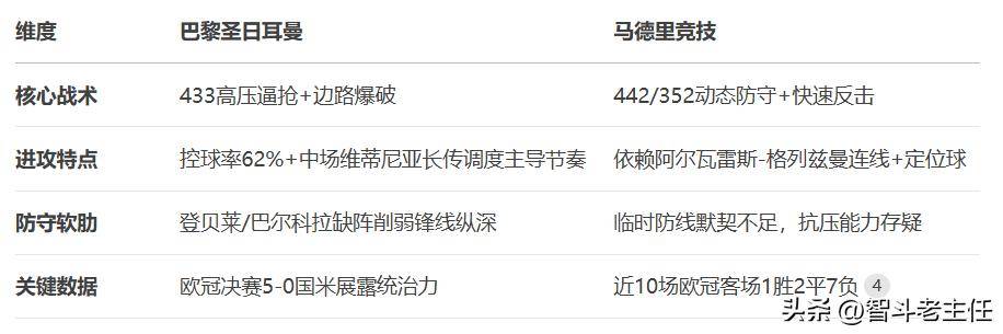 世俱杯死亡之组首秀!数据:巴黎华丽进攻破马竞(世俱杯赛程预计今天公布)