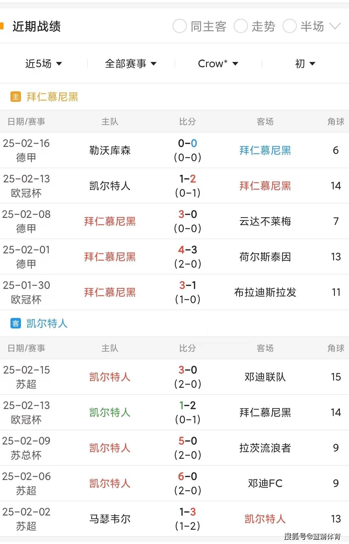 难了！切尔西输球末轮需火拼即使小组出线淘汰赛大概率碰拜仁(切尔西38轮丢15球)