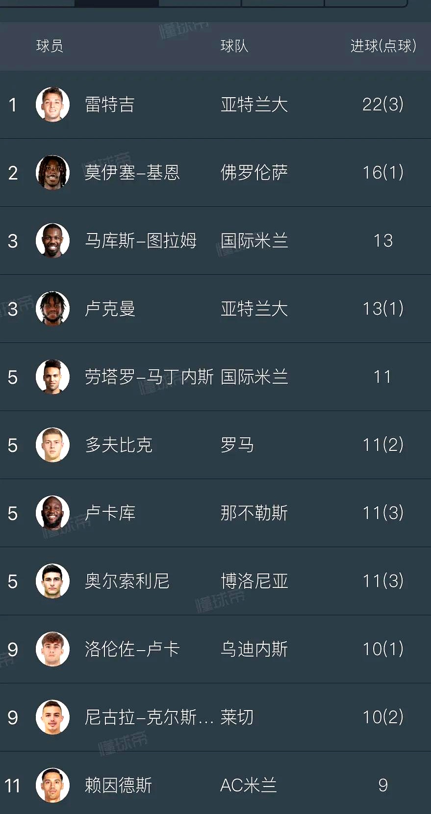 关于英超砸钱有多离谱️英超支出榜第16名，在西甲排第3&法甲排第2的信息