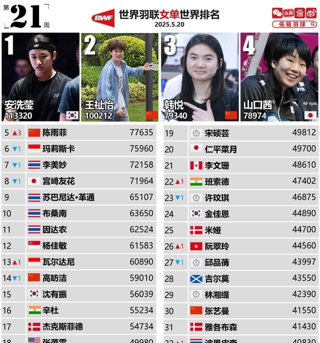 包含泰国代表团勇夺冠军，实力不容忽视！的词条